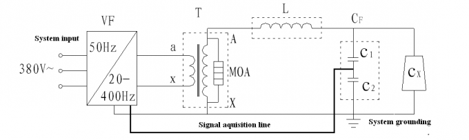 Set di test di tensione di tenuta in frequenza a frequenza variabile portatile