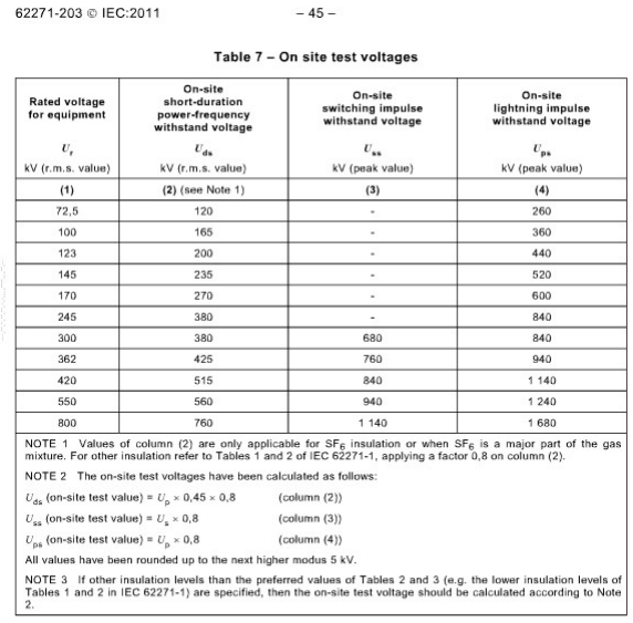Set di test di tensione di tenuta a frequenza variabile risonante per cavo XLPE HV lungo